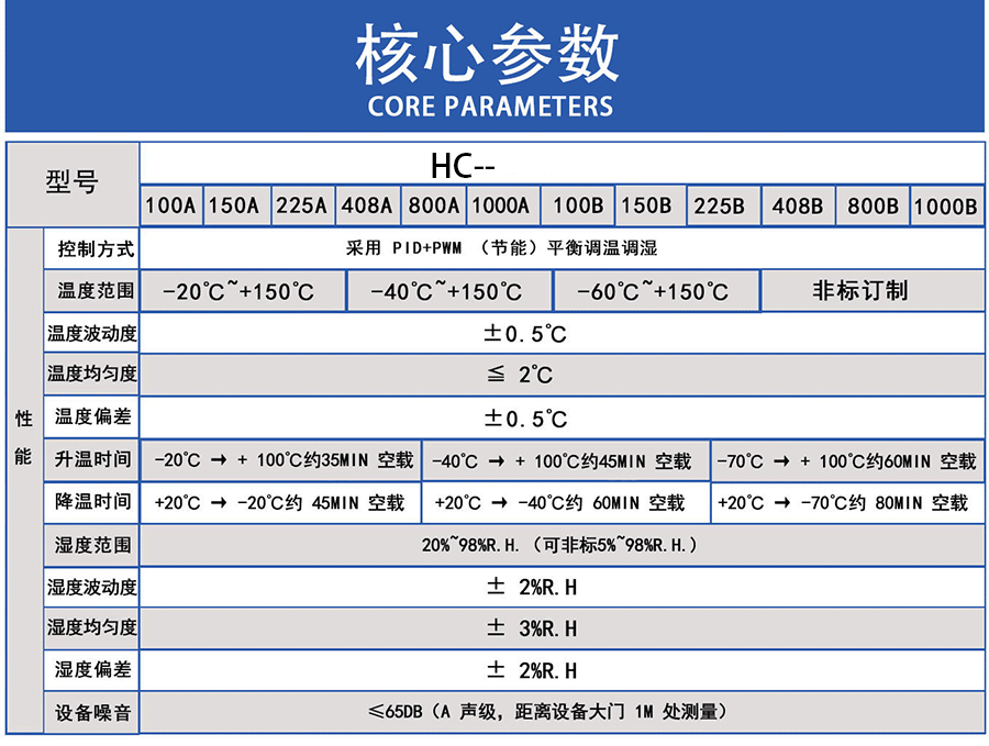 可程式恒温恒湿试验箱(图2)