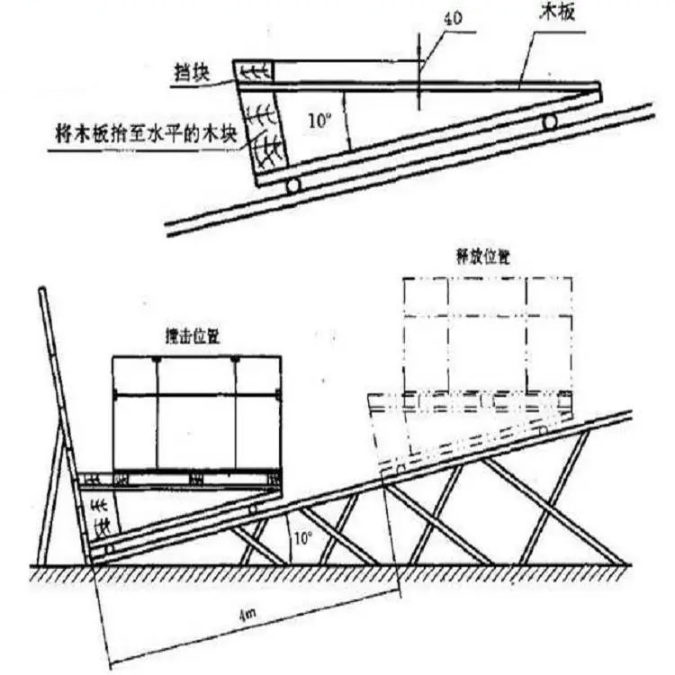 纸箱包装斜面冲击试验台(图1)