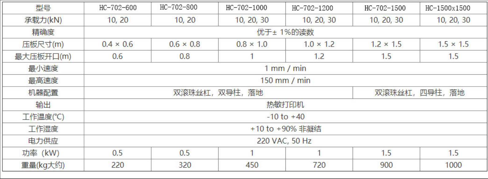 微电脑式纸箱抗压强度测试仪(图2)