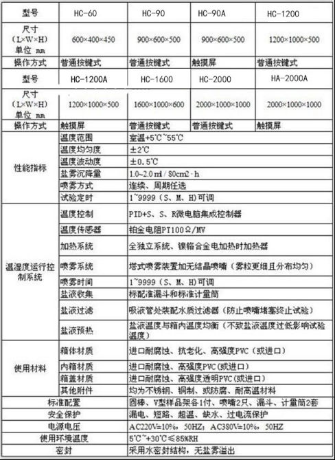 60L盐雾腐蚀试验机(图2)